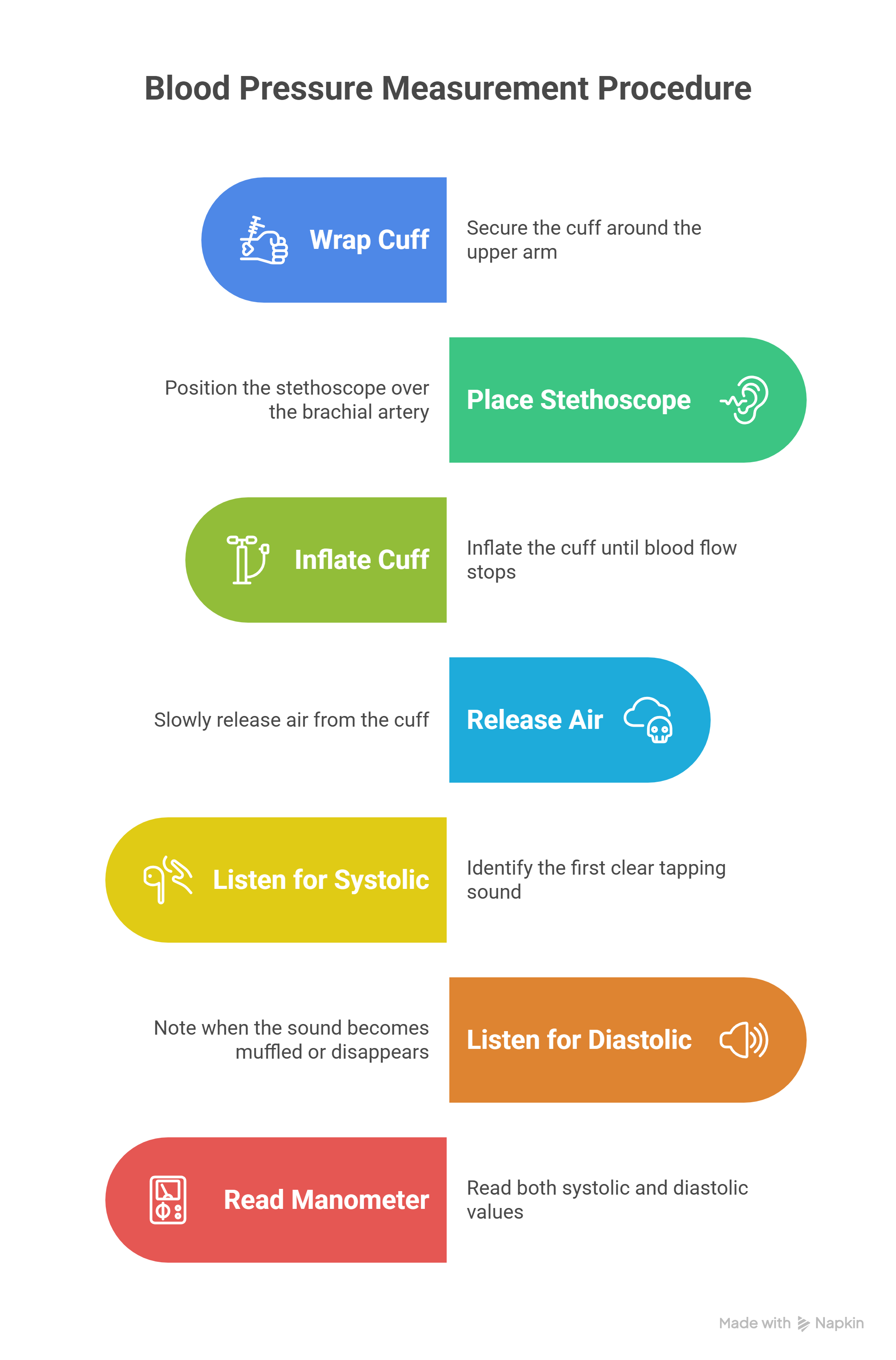 Blood Pressure Measurement